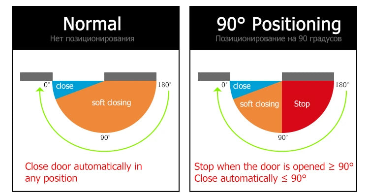 KAK Automatic Door Closer 2 Spring Hydraulic Buffer Adjustable Door Stopper Speed Mute Closing For 25 to 80KG Door Hardware