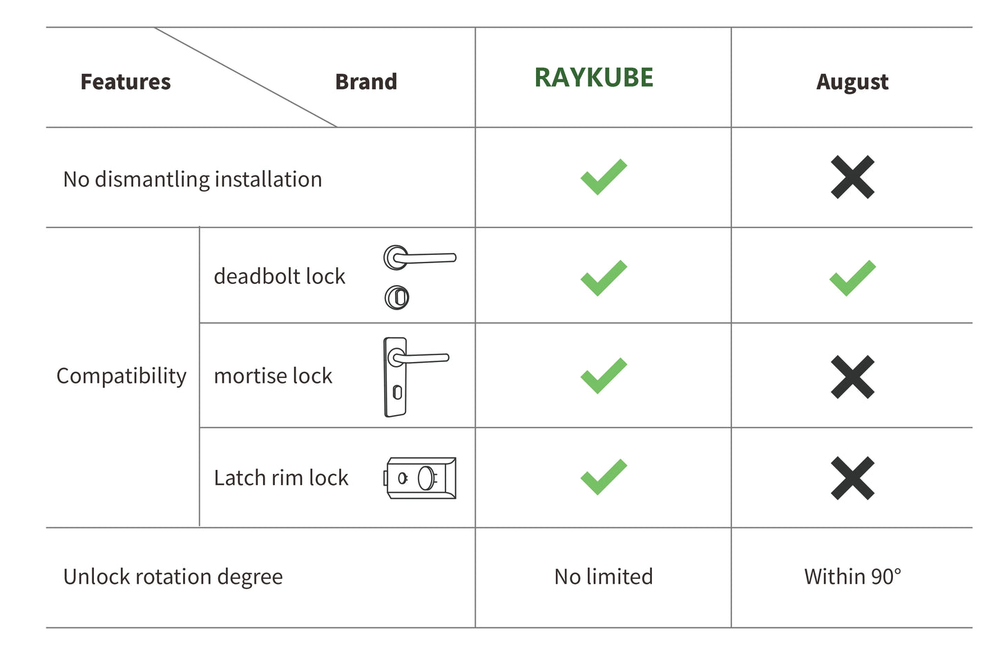 RAYKUBE A1 Ultra Tuya BLE Intelligent Electronic Door Lock with Wireless Fingerprint Keypad Lock FPT1 Punch-free installation
