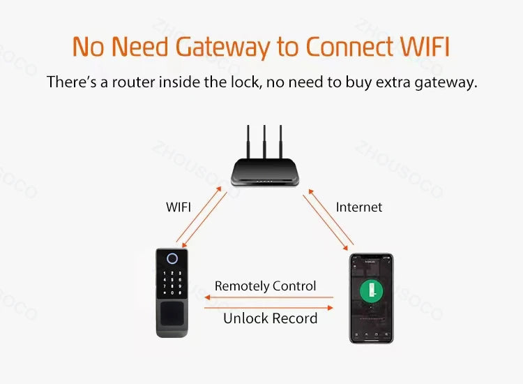 Fingerprint Lock Waterproof Tuya Wifi Remote Control Bluetooth TTLock App Card Digital Code Keyless Electronic Smart Door Lock