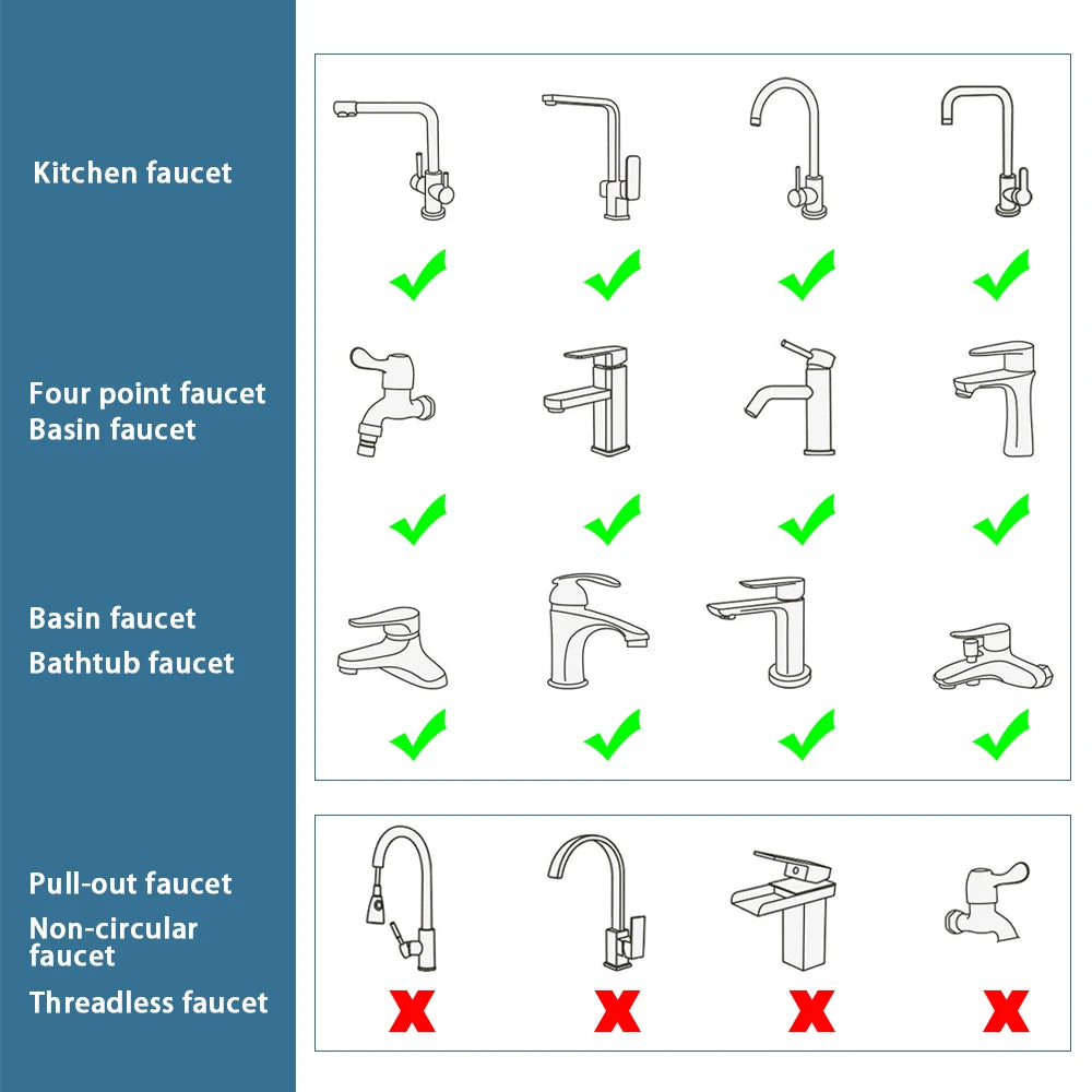 Compatibility chart for 1080° bathroom water tap nozzle with various faucet types, showing green checks for compatible faucets and red crosses for incompatible ones.