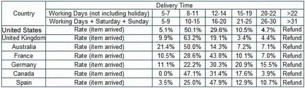 New fashion 3d wall clock reloj de pared quartz watch brief diy clocks living room large stickers decorative horloge murale