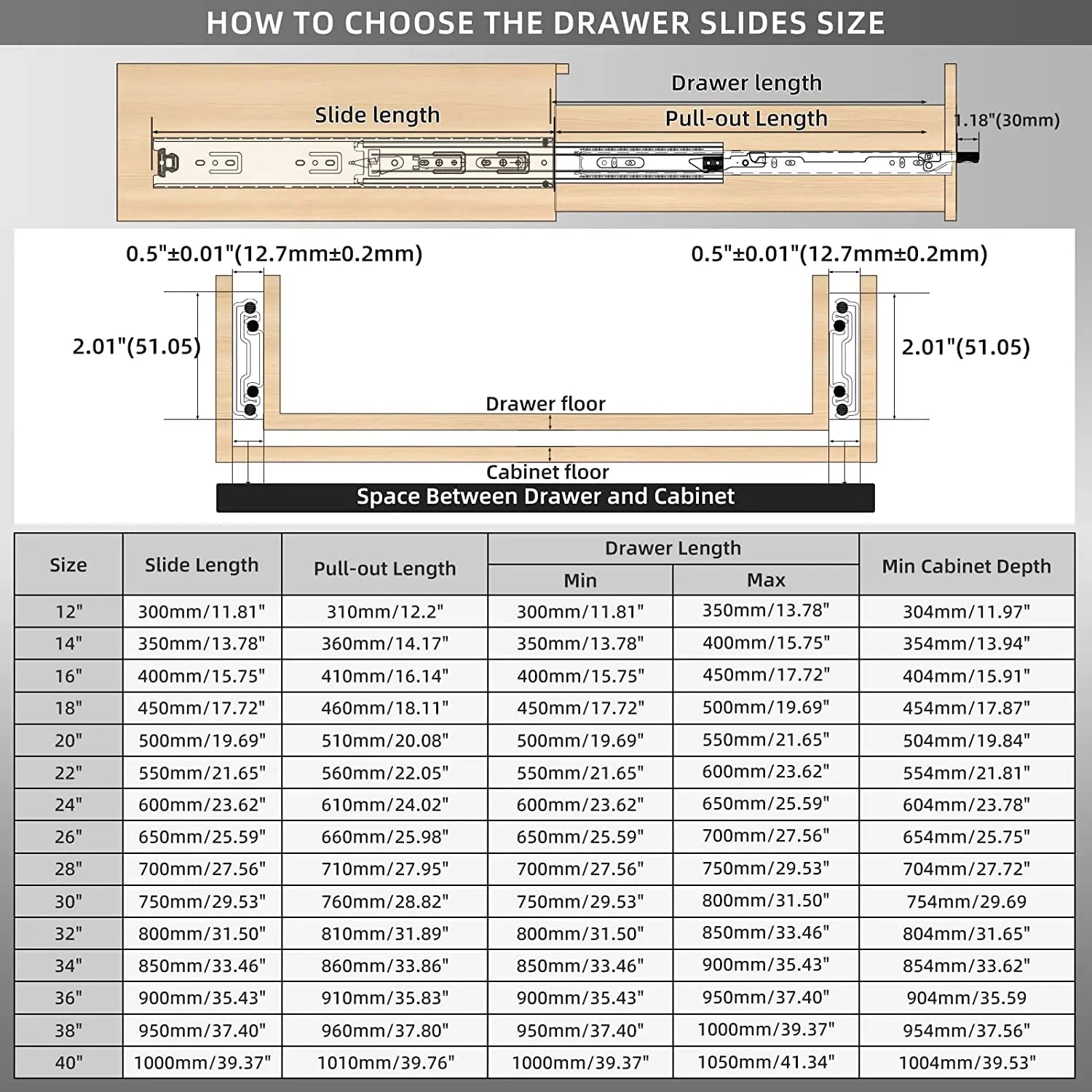 Technical illustration of YOUTHUA 51mm heavy duty drawer slides with size chart and installation guide for full extension industrial applications.