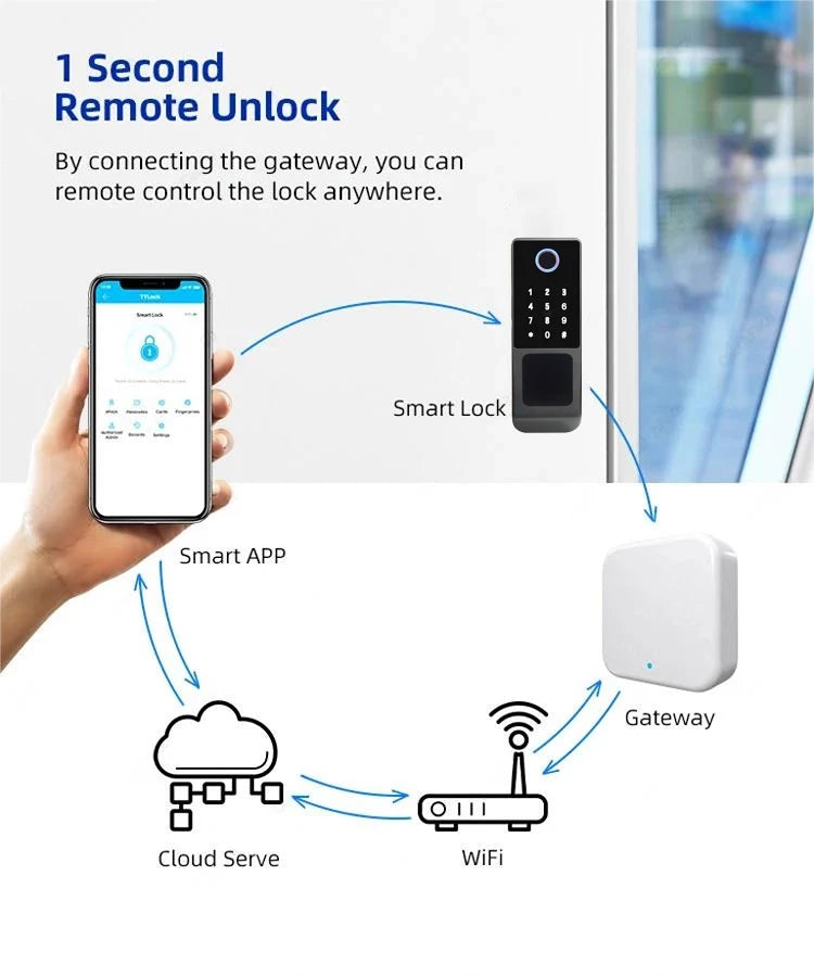 Fingerprint Lock Waterproof Tuya Wifi Remote Control Bluetooth TTLock App Card Digital Code Keyless Electronic Smart Door Lock